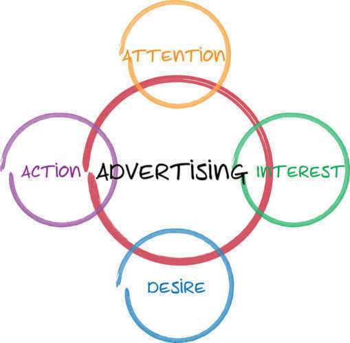 Display Advertising Services